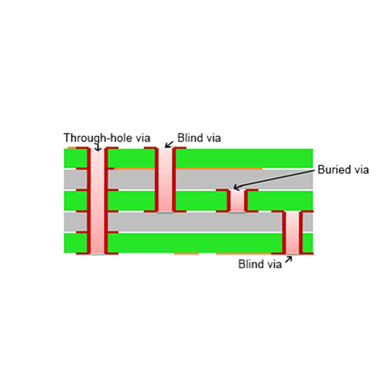 Multilayer PCB with Blind and Buried Vias Laser drill or Mechanical drill