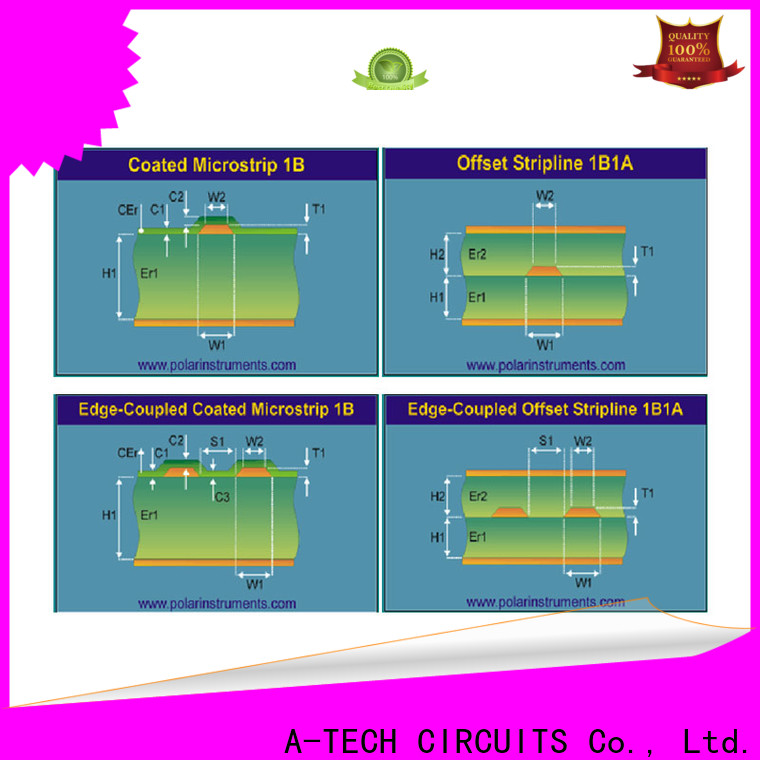 Wholesale China Contream Control PCB Plated Companed для оптовых