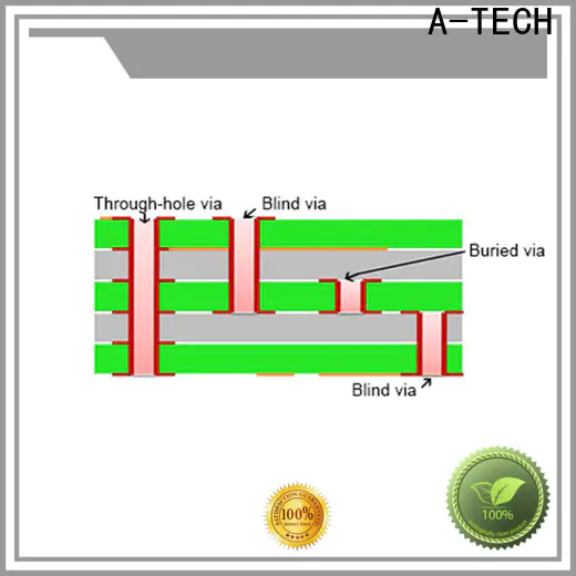 A-TECH control via in pad technology factory at discount