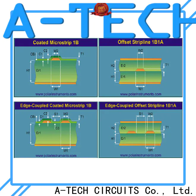 A-TECH blind via in pad plated over factory at discount