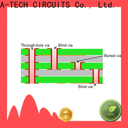 A-TECH fit hole press fit pins pcb Suppliers at discount