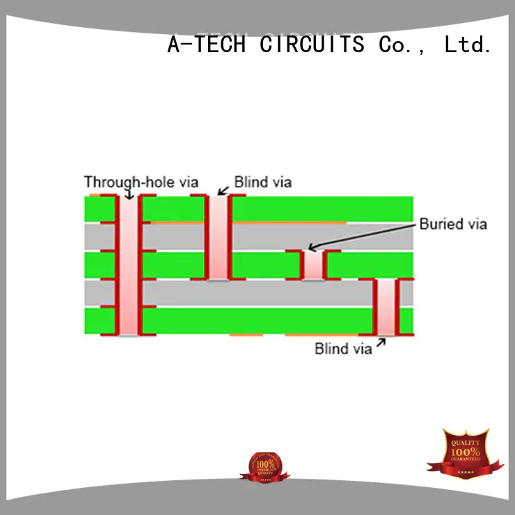 A-TECH heavy via in pad pcb best price at discount