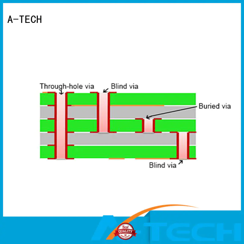 A-TECH free delivery edge plating pcb hot-sale for wholesale