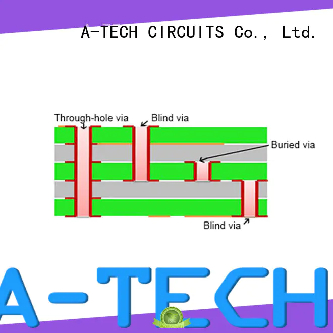 pcb edge plating process for sale A-TECH