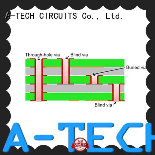 A-TECH blind vippo pcb best price for sale