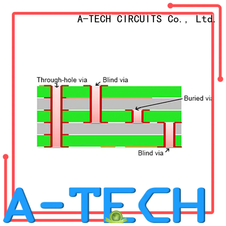 A-TECH hybrid edge plating pcb durable at discount