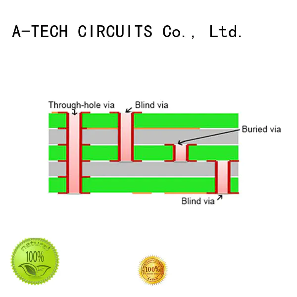 free delivery via in pad pcb control durable at discount