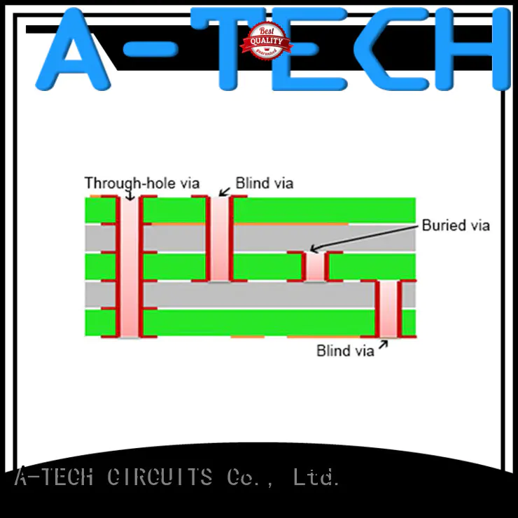 A-TECH free delivery edge plating pcb best price at discount