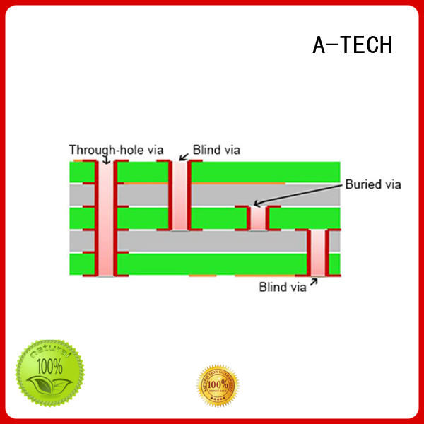 A-TECH plating via in pad pcb best price top supplier