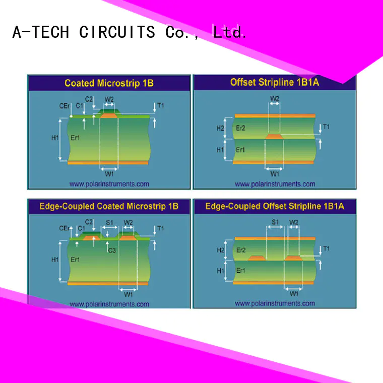 routing heavy copper pcb durable at discount A-TECH