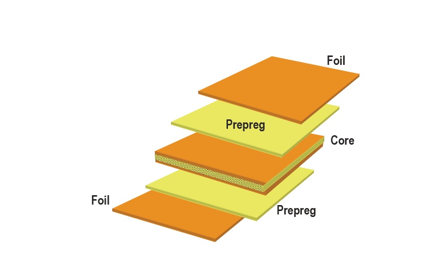 Some Basics about Copper Foil in PCB 